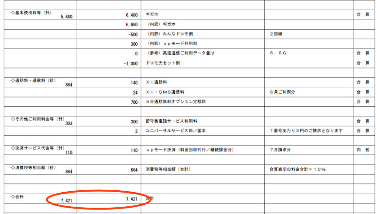 通信費削減 ドコモから格安simに乗り換える 継続する 自由な学びと働き方を探していこう