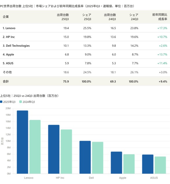 ノートパソコンランキング